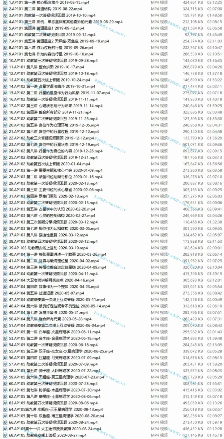 (若道占星 价格小贵)若道占星 现代占星课程 心理占星大师课程【101-105】占星学和心理学的完美结合 美国占星心理学学院&若道占星双认证核心课程 全套视频课程