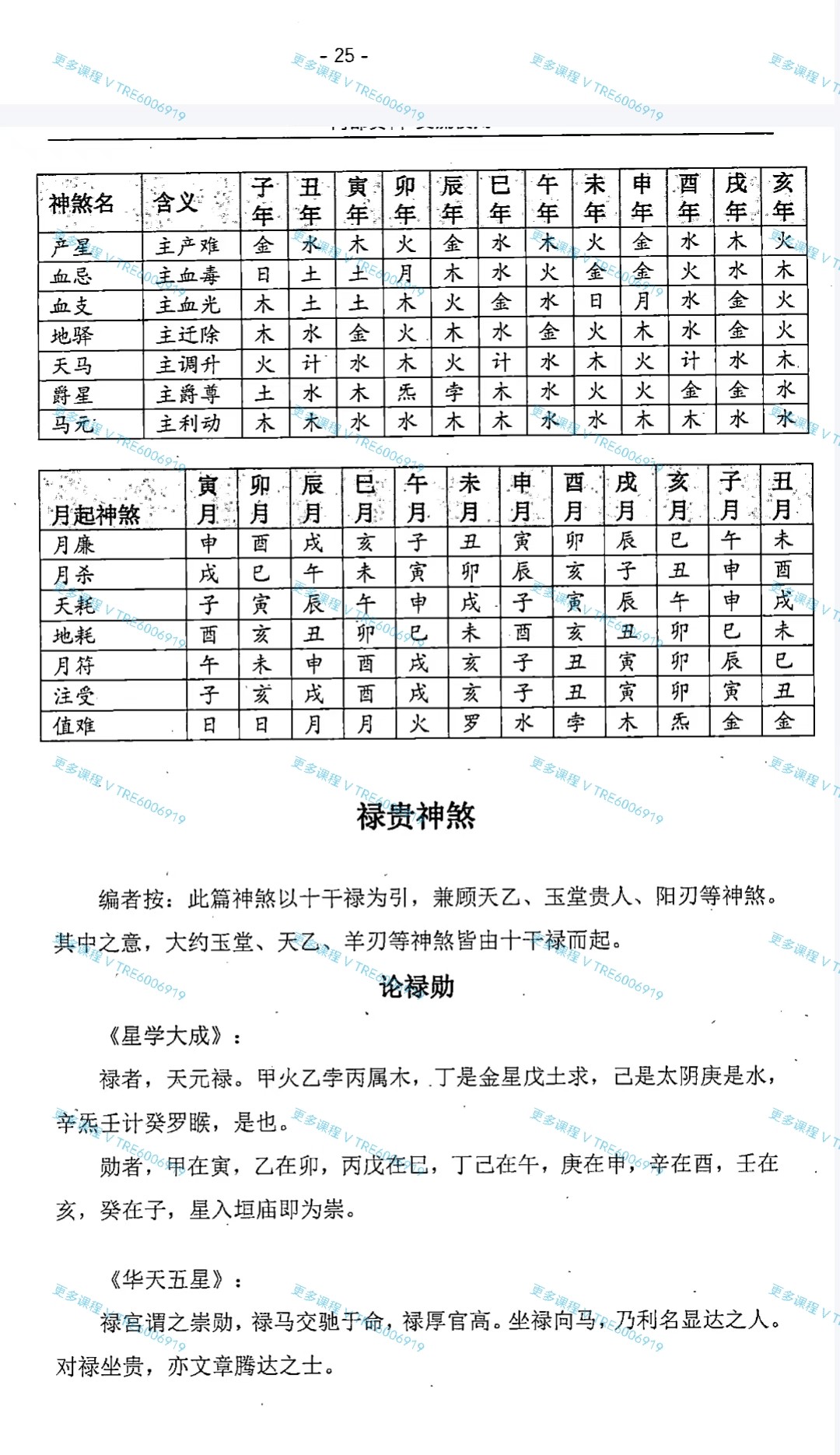 (七政四余 热销🔥)踏歌独行 星学小抄 1239页  PDF电子版