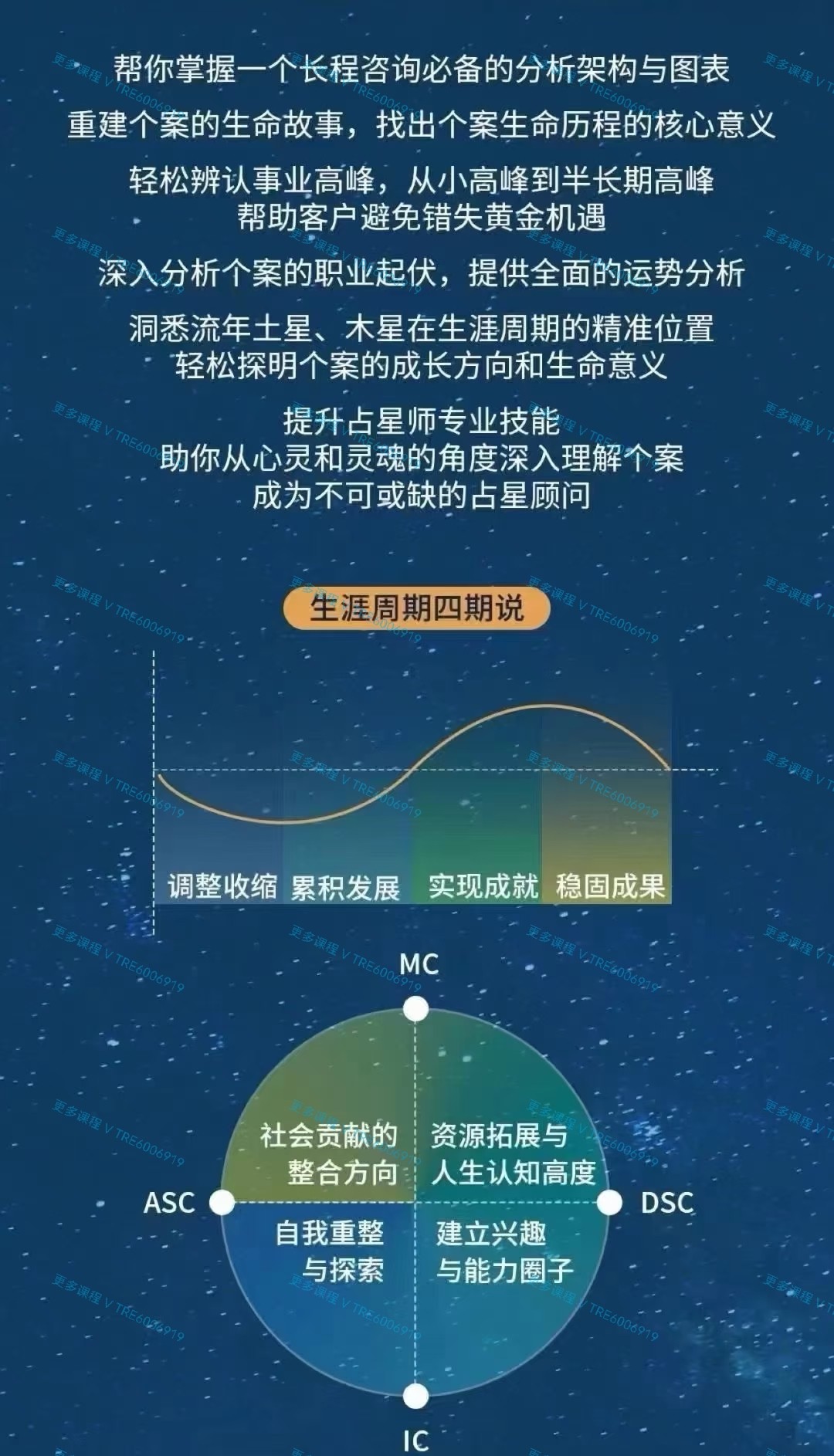 (现代占星)孟浩老师·2024年流年土木四期说课程