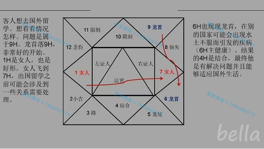 (欧洲地占)贝拉老师 欧洲地占 地占课程 音频课程+PDF课件